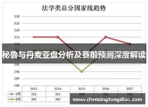 秘鲁与丹麦亚盘分析及赛前预测深度解读